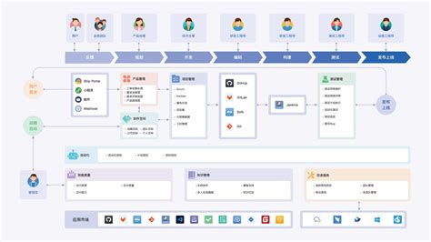 类似tapd的项目管理工具有哪些？ • Worktile社区