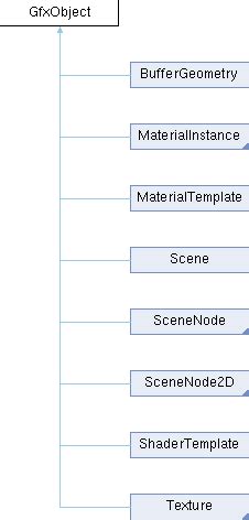 AnyCAD Rapid API GfxObject类 参考