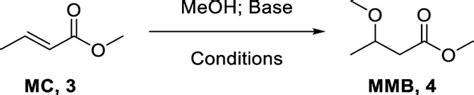 Chemical Recycling Of Polyhydroxybutyrate PHB Into Bio Based Solvents