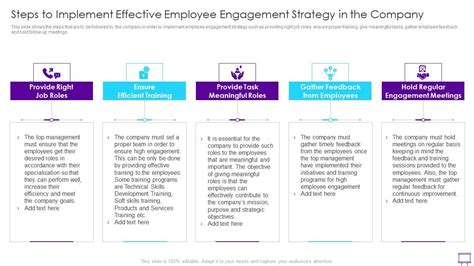 Strategies To Enhance Employee Engagement Steps To Implement Effective