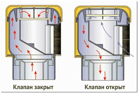 Обратный клапан для канализационных труб