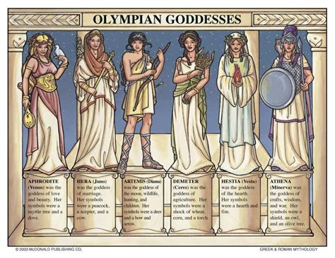 Olympian Gods And Goddesses Chart