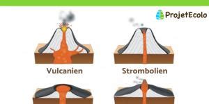 Roches Volcaniques Liste Et D Finition