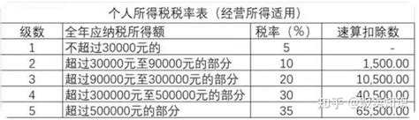 税法小分享之个人所得税 知乎