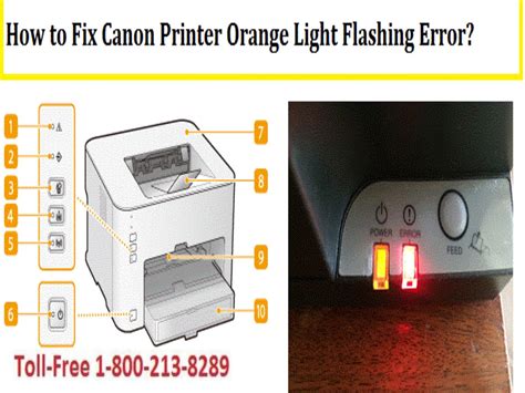 Fix Canon Printer Orange Light Flashing Error Or Call By