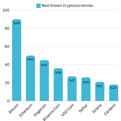 Cryptocurrency Statistics Coin Push Crypto Alerts