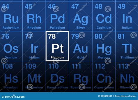 Elemento Platino Su Metalli Preziosi Periodici Da Tavola Con Il Simbolo