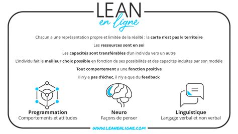 Présupposés principes et fondements de la PNL Programmation Neuro