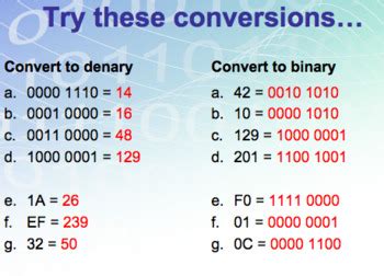 GCSE Computer Science Data Representation Full Lesson 2 Hexadecimal