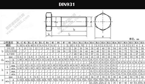 Carbon steel zinc plated hex head bolt din 931 din 933, View bolt din ...