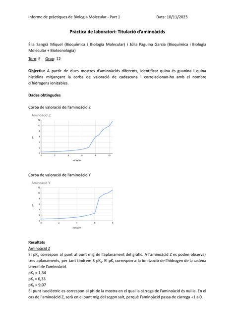 Pràctica De Laboratori Titulació D’aminoàcids Informe De Pràctiques De Biologia Molecular