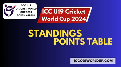 Icc U World Cup Points Table And Team Standings Icc Odi Worldcup