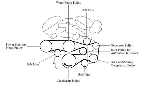 Fj Cruiser Serpentine Belt Diagram