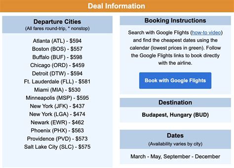 The Cheapest Cities in Europe to Fly to in 2023