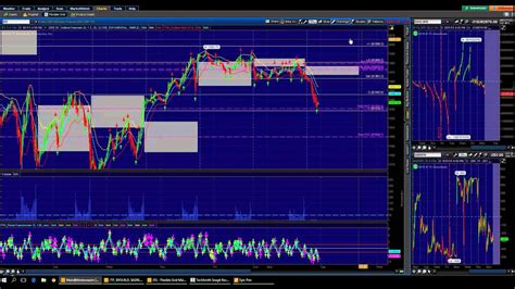 Nadex 9115 Trade Plan For Es And Tf Youtube