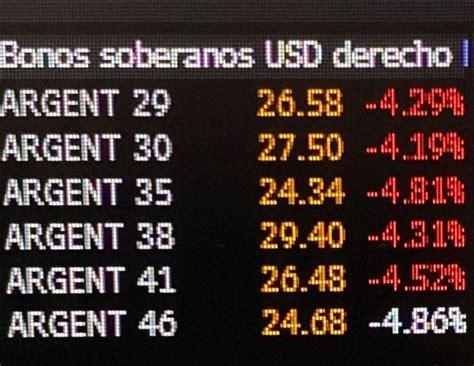 Christian Buteler On Twitter La Primera Respuesta Del Mercado