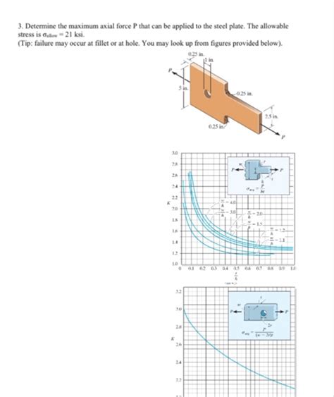 Solved Determine The Maximum Axial Force P That Can Be Chegg