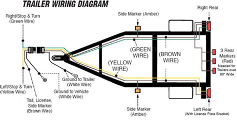 Seven Blade Trailer Wiring Diagram