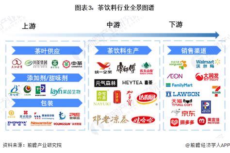 预见2022：《2022年中国茶饮料行业全景图谱》附市场规模、竞争格局和发展前景等 维科号