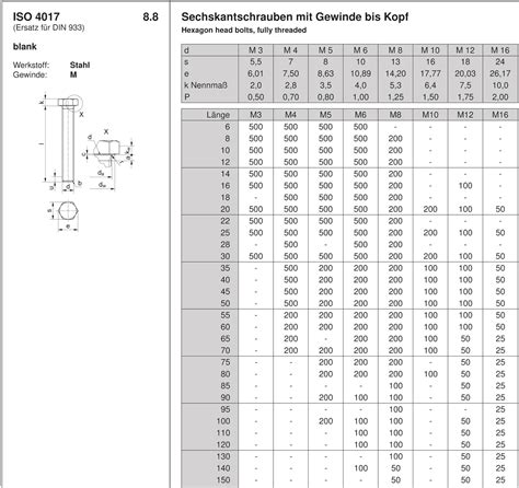 Paket Sechskantschrauben Din Iso Verzinkt Stahl