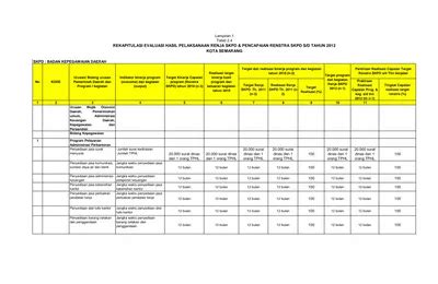 Lampiran Tabel Rekapitulasi Evaluasi Hasil Pelaksanaan Renja Skpd