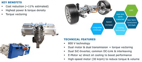 Electric Motors For Electric Vehicles 2022 2032 Idtechex Ph