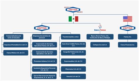 Organigrama De Empresas Mexicanas Transparent PNG - 1630x875 - Free ...