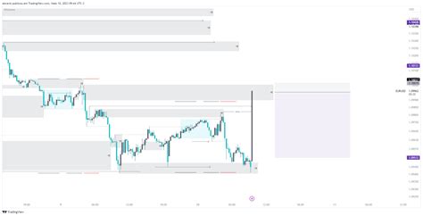 Eightcap Eurusd Chart Image By Abcario Tradingview