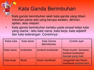 Kata Ganda Ppt