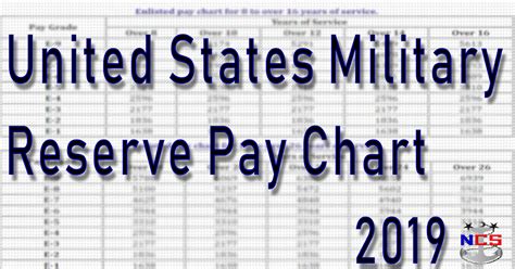 2019 Guard And Reserve Pay Chart