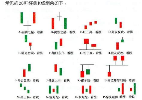 26种经典股票k线组合形态图解，看k线知涨跌凤凰网财经凤凰网