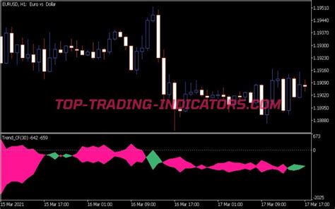 Color Trend CF Indicator MT5 Indicators Mq5 Ex5 Top Trading