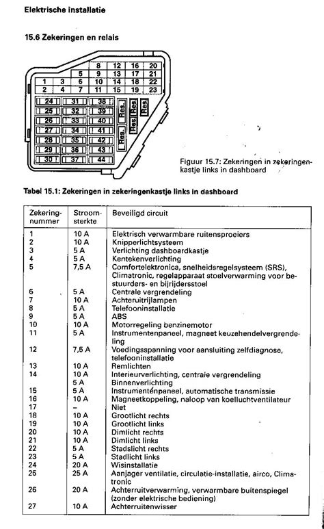 Fuse Box Diagram Volkswagen Golf Iv Bora Mk Off