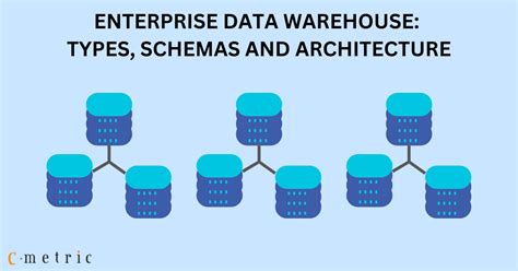 Enterprise Data Warehouse Types, Schemas and Architecture