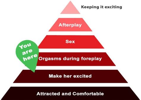 6 Steps Towards Becoming Better In Bed The Ultimate Guide For Good Sex