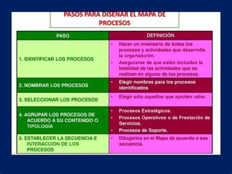 Gestion Por Procesosppt