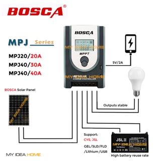 BOSCA MPPT 12V 24 AUTO Solar Charge Controller For Solar PV Power