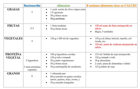 Dieta Vegetariana O Vegana Equilibrada En Adultos Y Niños