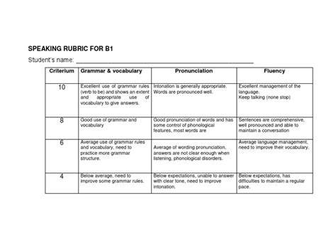 Speaking Rubric For B1 Students Name Pdf