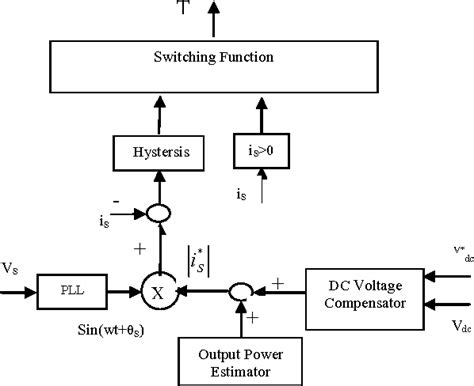 Figure 1 From The Single Phase Single Switch Pwm Three Level High Power Factor Rectifier For Dc