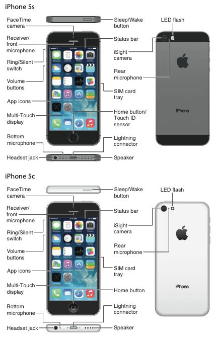 Iphone 5 Quick User Guide