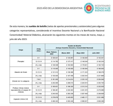 Paritaria Docente 2023 Provincia Propuso Incremento De 40 A Julio Y