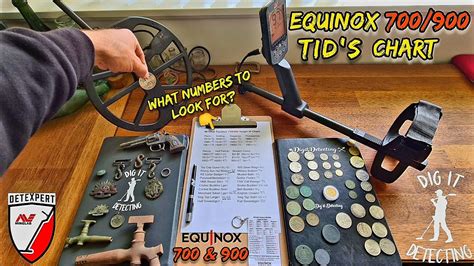 Equinox Tid S Chart What Numbers To Look For When Detecting