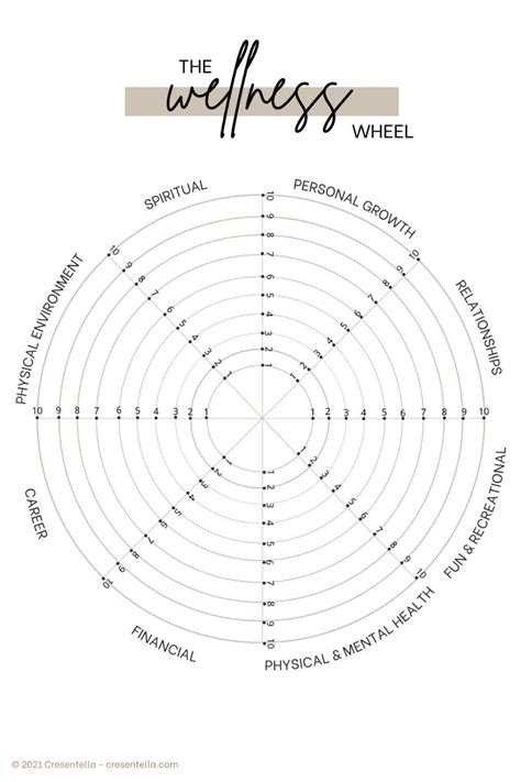 8 Dimensions Of Wellness Worksheets