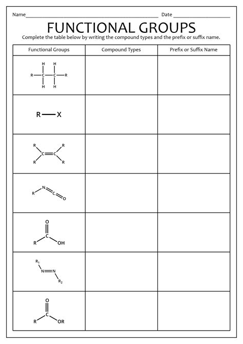 15 Naming Functional Groups Practice Worksheet Free Pdf At