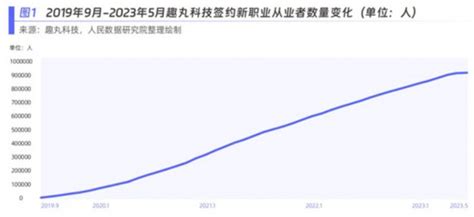 新青年青睐新职业 人民数据研究院发布新职业发展趋势白皮书荔枝网新闻