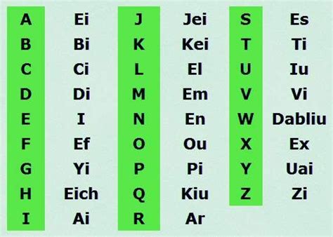 Pronunciación del abecedario en inglés Abecedario en ingles