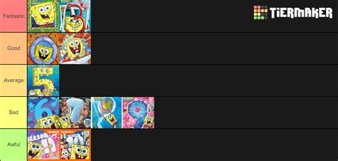 Spongebob Tier List Templates Tiermaker Ba9