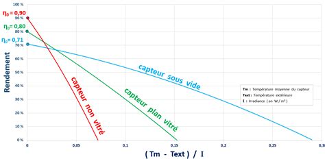 RENDEMENT DES CAPTEURS THERMIQUES M2E MarcSeguin