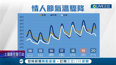 超凍感情人節來臨 情人節迎冷空氣溫度驟降 北部低溫恐下探10度 中南部低溫也僅有14 15度│記者 張珈瑄 江文賢│【live大現場】20230213│三立新聞台 Youtube